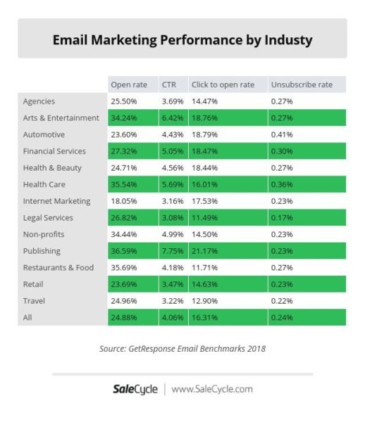 Email marketing statistics
