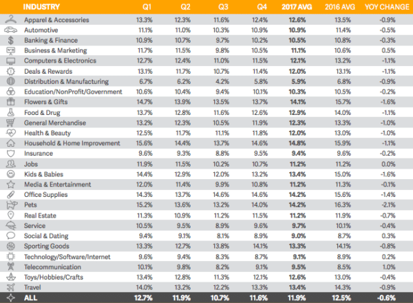 Email marketing statistics