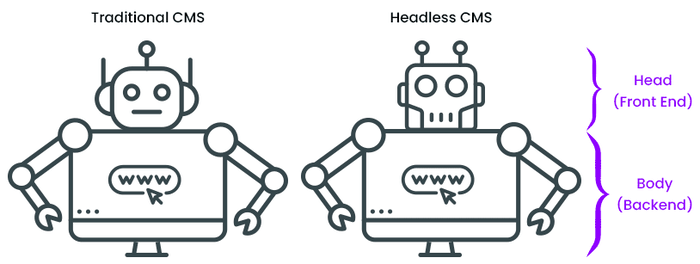 headless-CMS