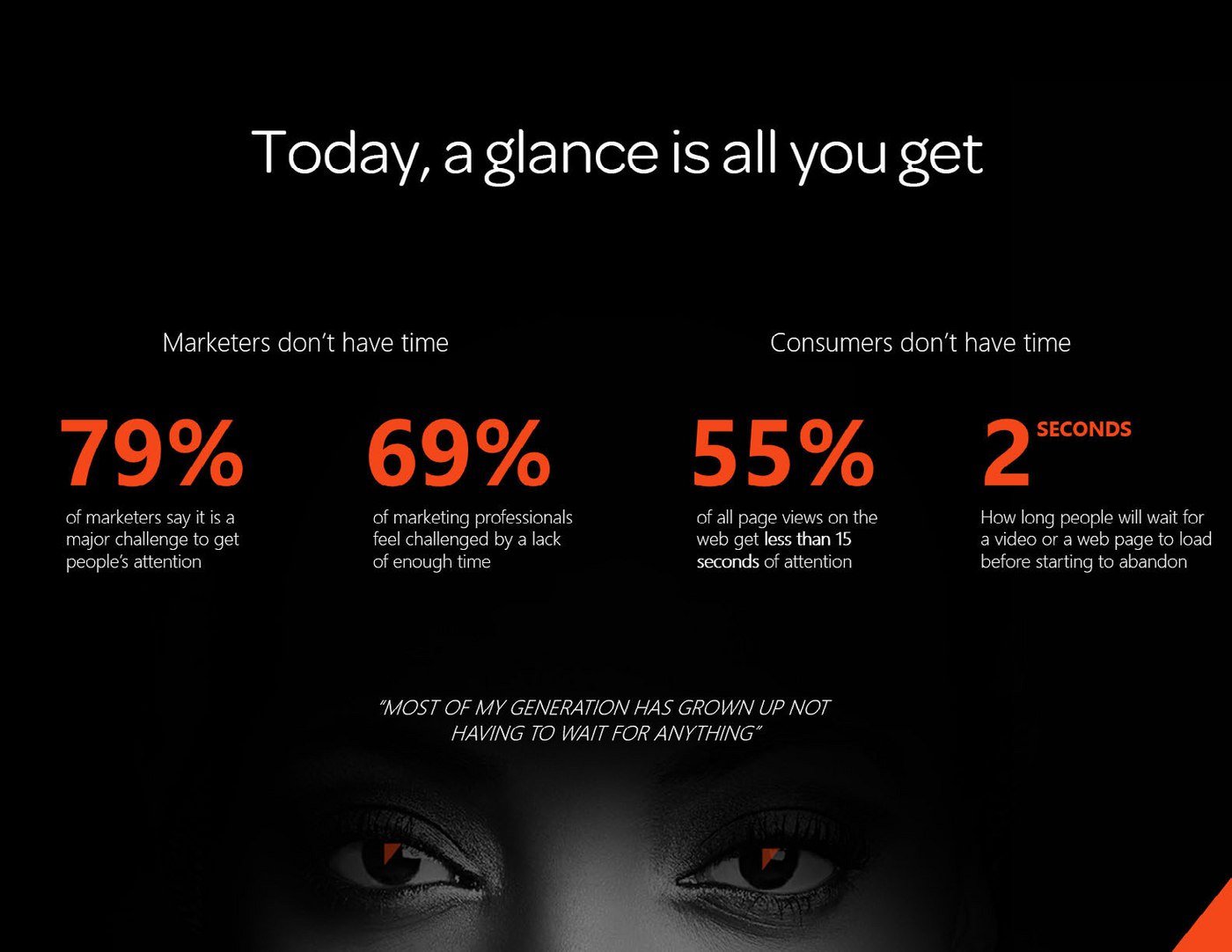 Stats That Show Why Time Is the New Currency for CMOs